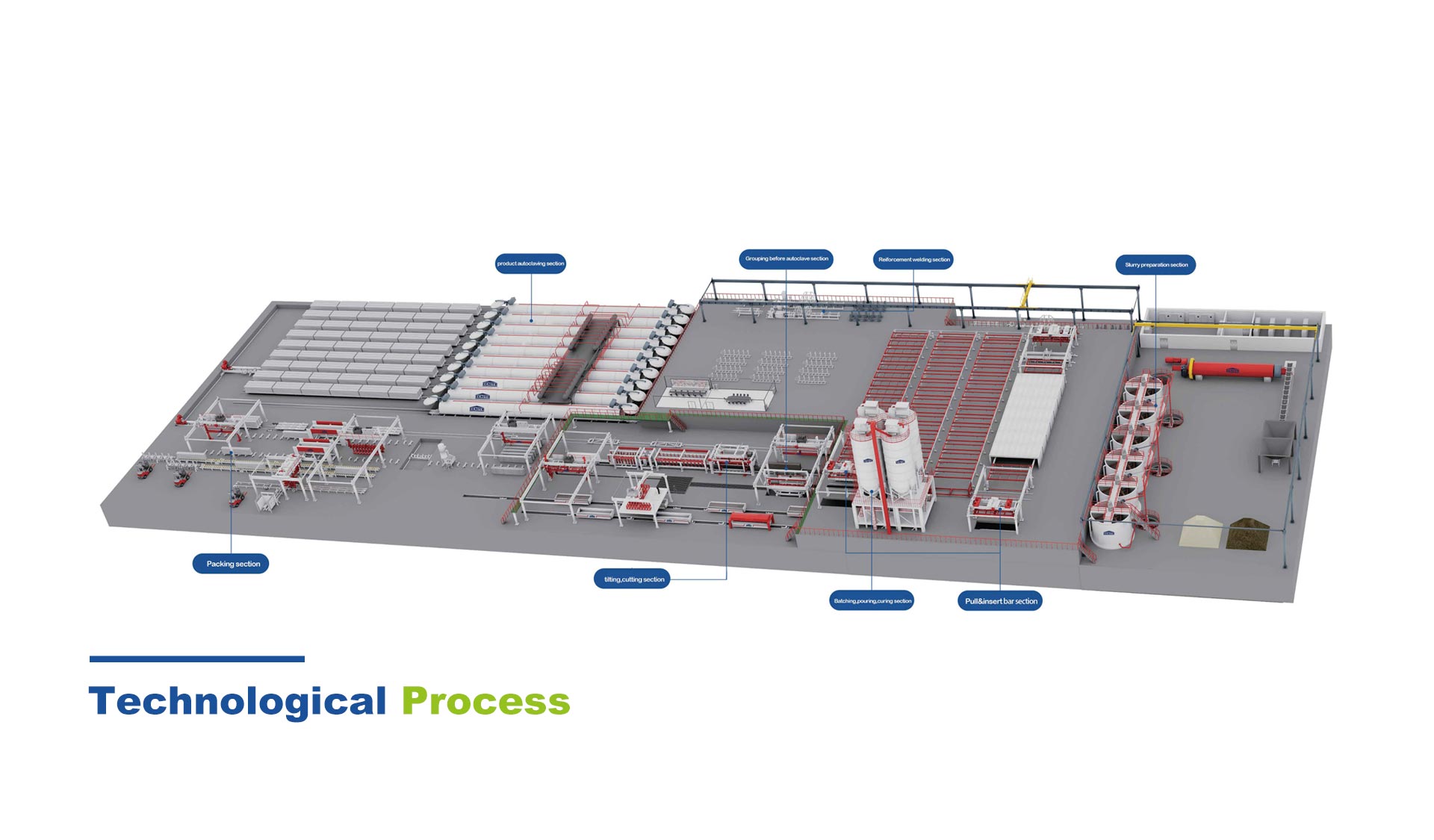Procesul tehnologic AAC
